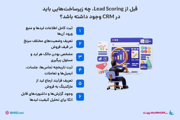 زیرساخت‌های لازم برای امتیازدهی سرنخ‌ها در CRM