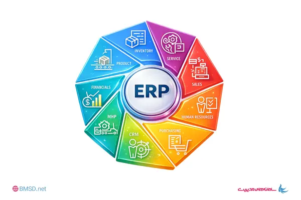 ERP