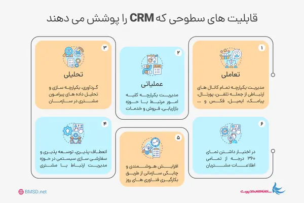 قابلیتهای سطوحی که crm پوشش می دهد
