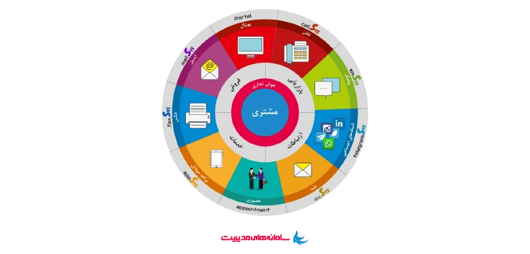 CRM در یک نگاه