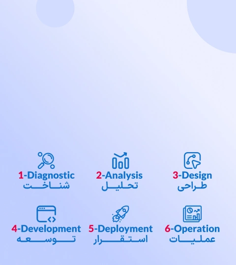 پیاده سازی CRM
