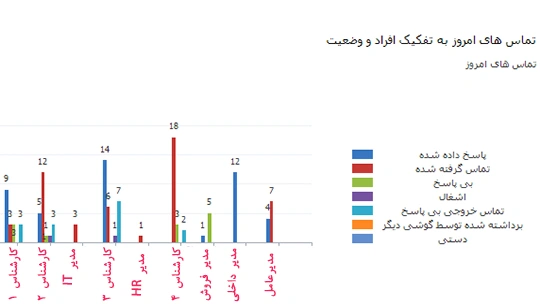 راهکار ارتباط تلفنی callSys راهکار ارتباط تلفنی callSys